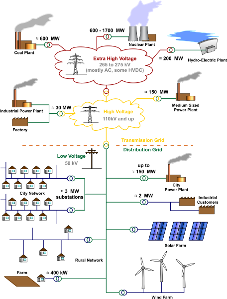 File:Electric.grid.png