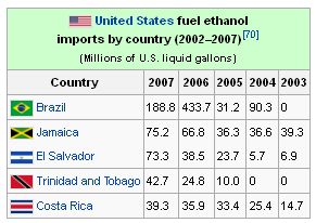 File:Ethanol imports.jpg