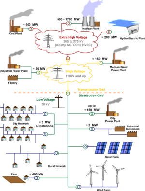 Electric.grid.png