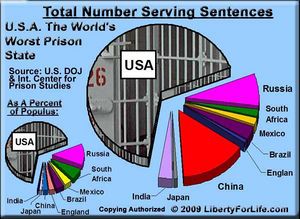 USA Largest Jailer.jpg