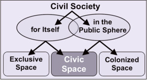 Civil Society and Civic Spaces.png