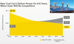 Solar-coal-power.png