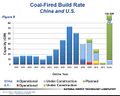 Thumbnail for File:Coal-Fire-Build-Rate.jpg